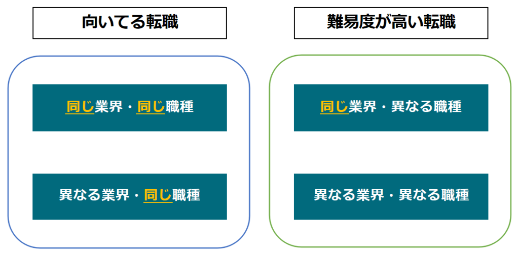 【図解】向いてる仕事(数字なし)