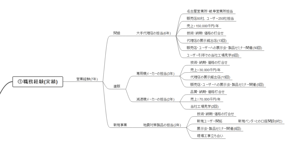 【図解】職務経験