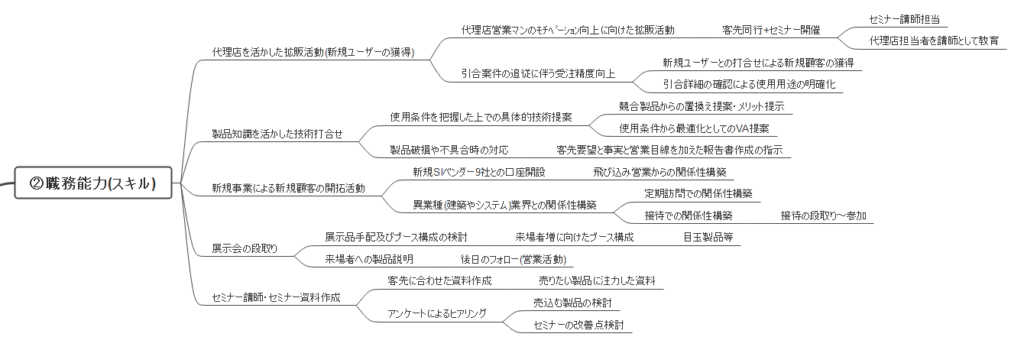 【図解】職務能力(スキル)
