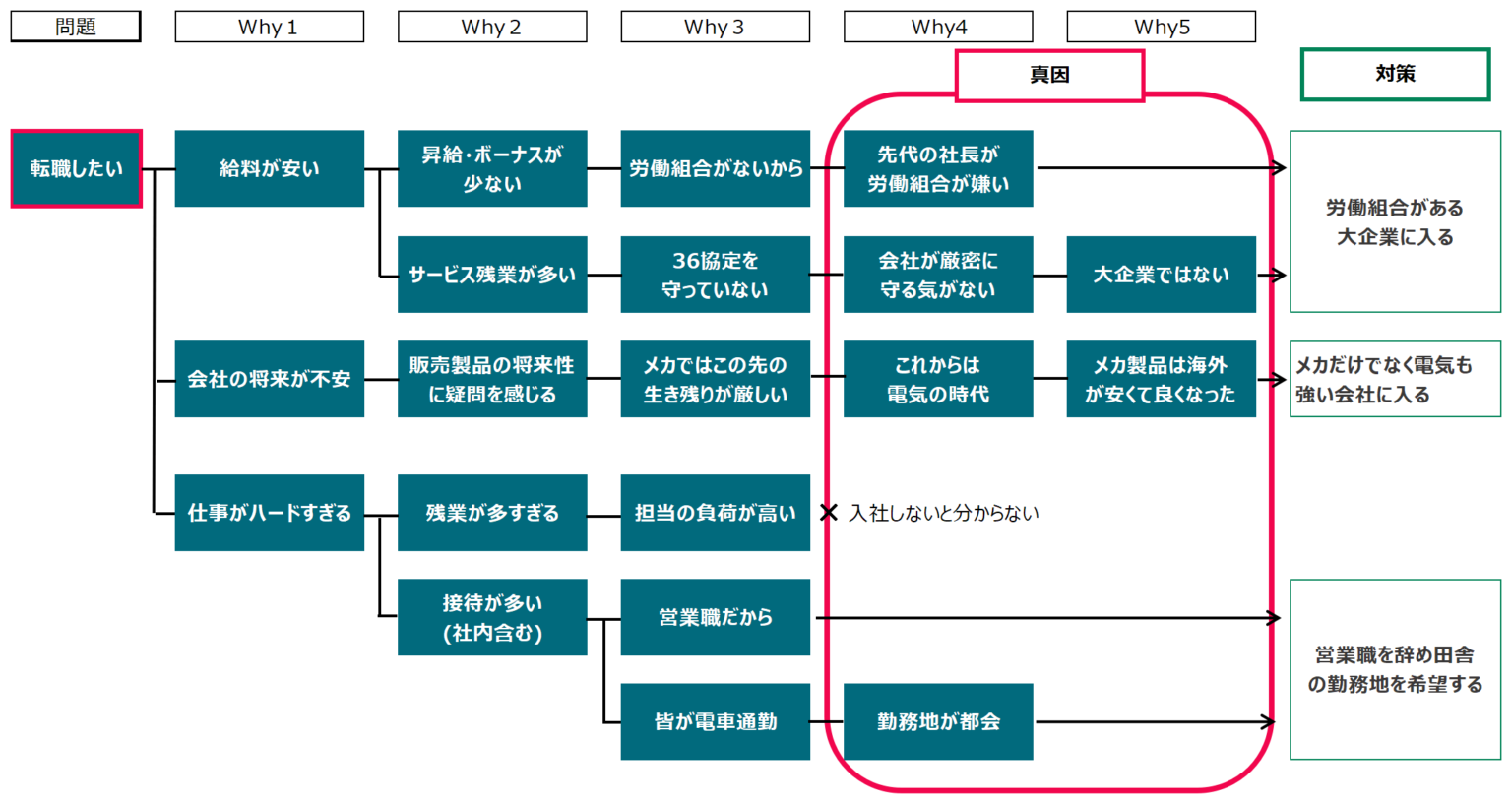 中島健人 演技ヘタ