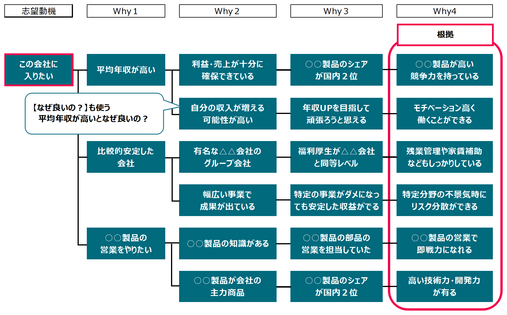 なぜなぜ分析を使った自己分析｜転職活動時の書き方・やり方を具体例で解説 自己分析まにあ