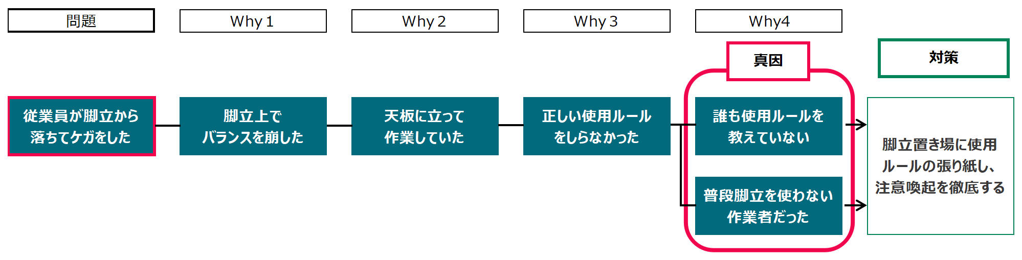 なぜなぜ分析を使った自己分析｜転職活動時の書き方・やり方を具体例で解説 自己分析まにあ